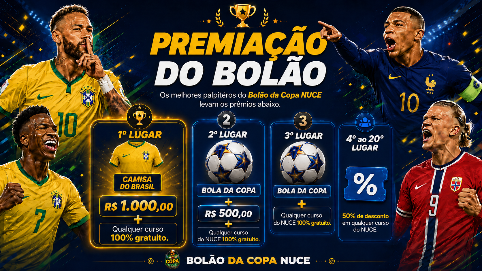 Premiação do Bolão da Copa NUCE